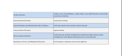 Adverse Reactions 3 (Adverse Reaction 3)